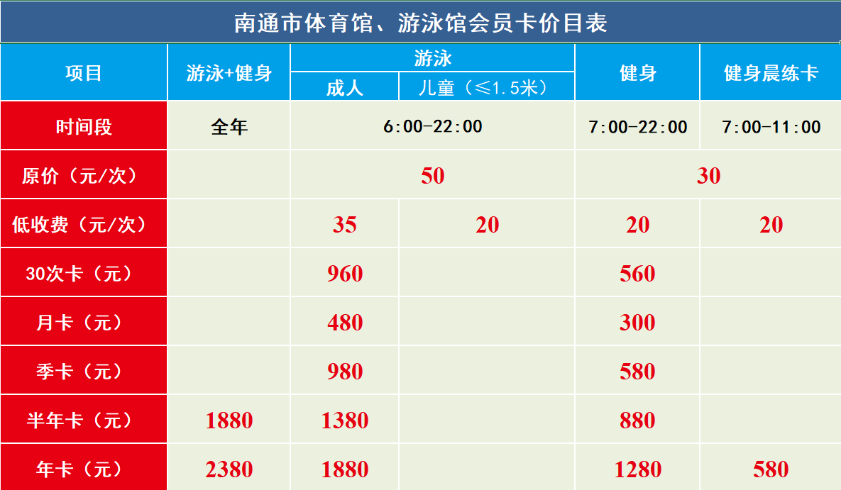 南通市体育馆、游泳馆收费标准1.png